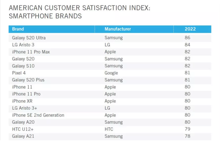 american customer satisfaction index